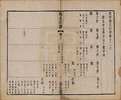 江苏[施姓] 施氏宗谱十六卷 — 清宣统三年（1911）_十二.pdf