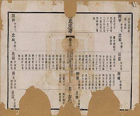 江苏[施姓] 施氏宗谱十六卷 — 清宣统三年（1911）_十三.pdf