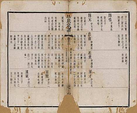 江苏[施姓] 施氏宗谱十六卷 — 清宣统三年（1911）_十三.pdf