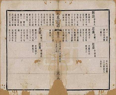 江苏[施姓] 施氏宗谱十六卷 — 清宣统三年（1911）_十三.pdf