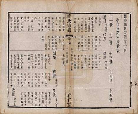 江苏[施姓] 施氏宗谱十六卷 — 清宣统三年（1911）_十四.pdf