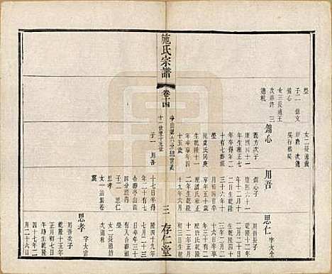 江苏[施姓] 施氏宗谱十六卷 — 清宣统三年（1911）_十四.pdf