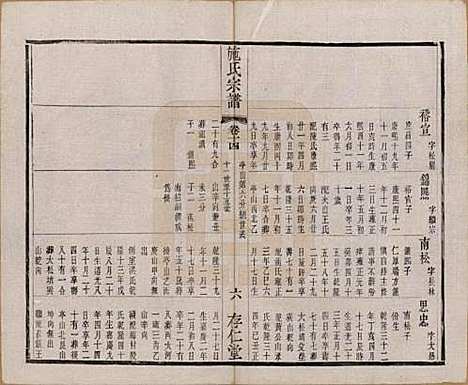 江苏[施姓] 施氏宗谱十六卷 — 清宣统三年（1911）_十四.pdf