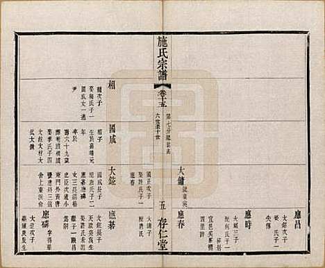 江苏[施姓] 施氏宗谱十六卷 — 清宣统三年（1911）_十五.pdf