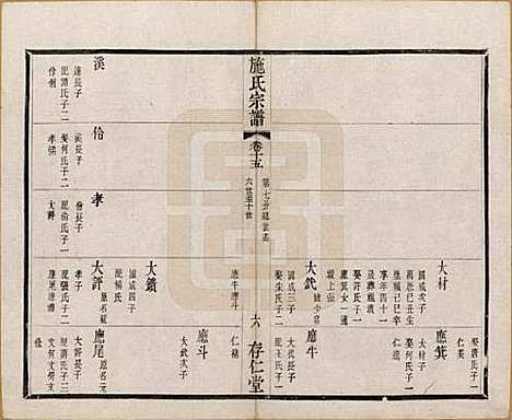 江苏[施姓] 施氏宗谱十六卷 — 清宣统三年（1911）_十五.pdf