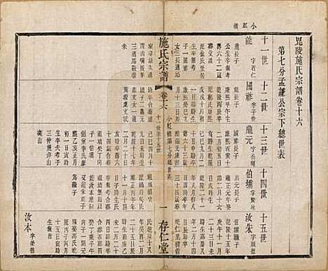 江苏[施姓] 施氏宗谱十六卷 — 清宣统三年（1911）_十六.pdf