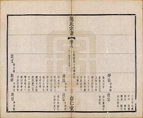 江苏[施姓] 施氏宗谱十六卷 — 清宣统三年（1911）_十六.pdf