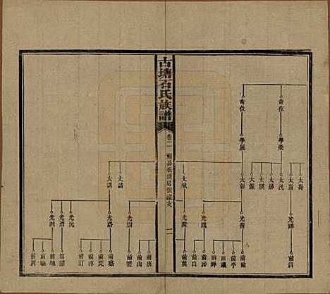 湖南[石姓] 古塘石氏族谱 — 民国20年（1931）_二.pdf