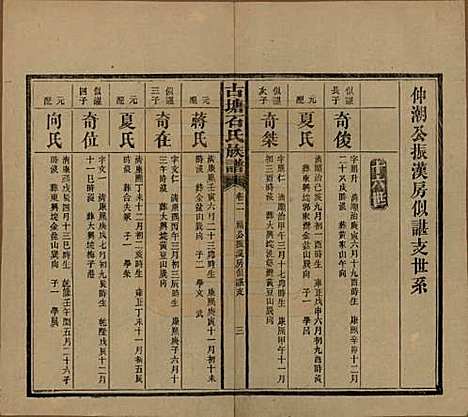 湖南[石姓] 古塘石氏族谱 — 民国20年（1931）_二.pdf