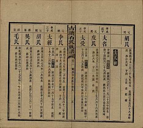 湖南[石姓] 古塘石氏族谱 — 民国20年（1931）_三.pdf