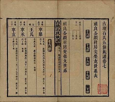 湖南[石姓] 古塘石氏族谱 — 民国20年（1931）_七.pdf