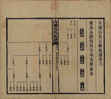 湖南[石姓] 古塘石氏族谱 — 民国20年（1931）_八.pdf