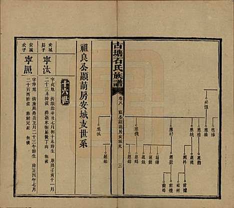 湖南[石姓] 古塘石氏族谱 — 民国20年（1931）_八.pdf