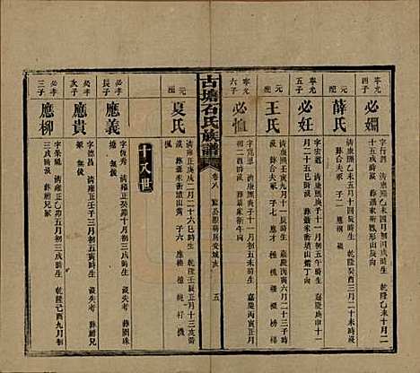 湖南[石姓] 古塘石氏族谱 — 民国20年（1931）_八.pdf