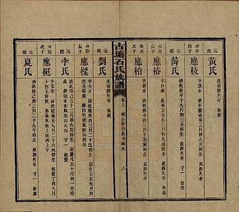 湖南[石姓] 古塘石氏族谱 — 民国20年（1931）_八.pdf