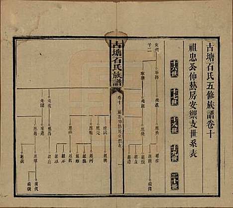 湖南[石姓] 古塘石氏族谱 — 民国20年（1931）_十.pdf