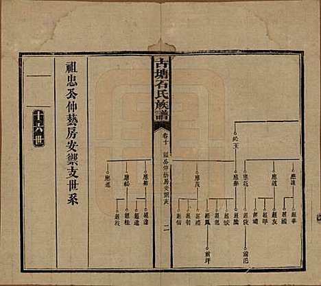 湖南[石姓] 古塘石氏族谱 — 民国20年（1931）_十.pdf