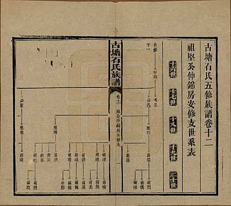 湖南[石姓] 古塘石氏族谱 — 民国20年（1931）_十二.pdf