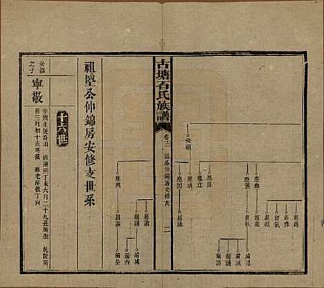 湖南[石姓] 古塘石氏族谱 — 民国20年（1931）_十二.pdf