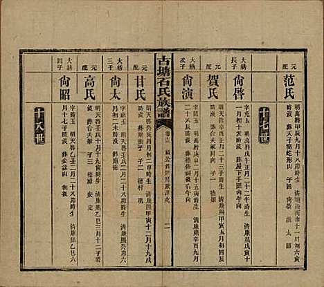 湖南[石姓] 古塘石氏族谱 — 民国20年（1931）_十三.pdf