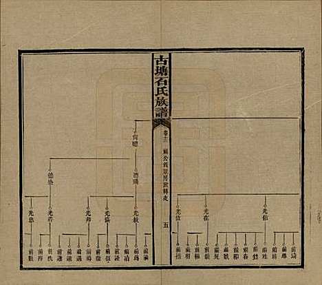 湖南[石姓] 古塘石氏族谱 — 民国20年（1931）_十三.pdf