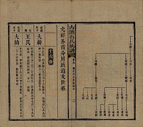 湖南[石姓] 古塘石氏族谱 — 民国20年（1931）_十四.pdf