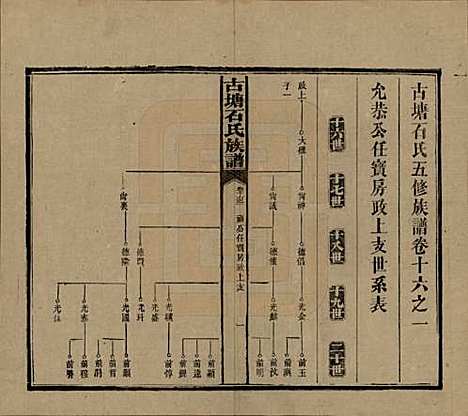 湖南[石姓] 古塘石氏族谱 — 民国20年（1931）_十六.pdf