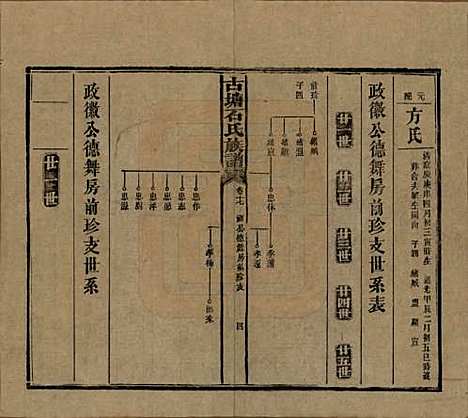 湖南[石姓] 古塘石氏族谱 — 民国20年（1931）_十七.pdf