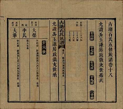 湖南[石姓] 古塘石氏族谱 — 民国20年（1931）_十八.pdf