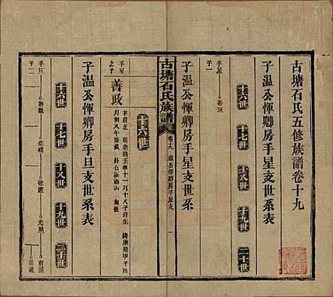 湖南[石姓] 古塘石氏族谱 — 民国20年（1931）_十九.pdf