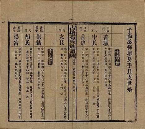 湖南[石姓] 古塘石氏族谱 — 民国20年（1931）_十九.pdf