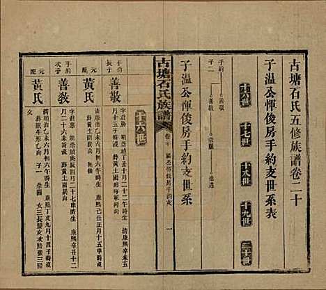 湖南[石姓] 古塘石氏族谱 — 民国20年（1931）_二十.pdf