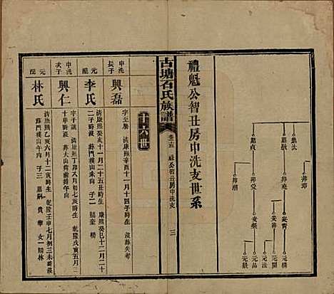 湖南[石姓] 古塘石氏族谱 — 民国20年（1931）_二十五.pdf