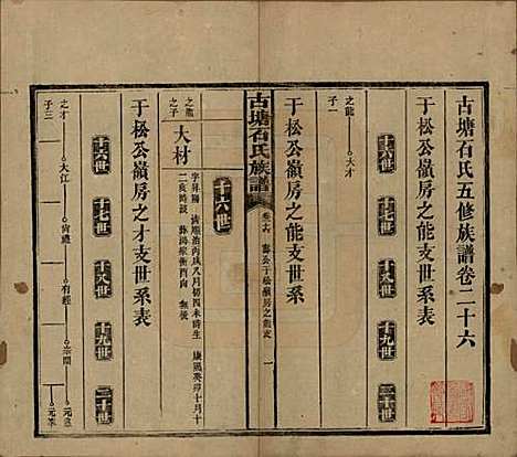 湖南[石姓] 古塘石氏族谱 — 民国20年（1931）_二十六.pdf