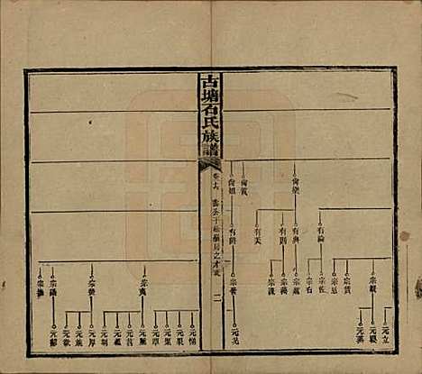 湖南[石姓] 古塘石氏族谱 — 民国20年（1931）_二十六.pdf