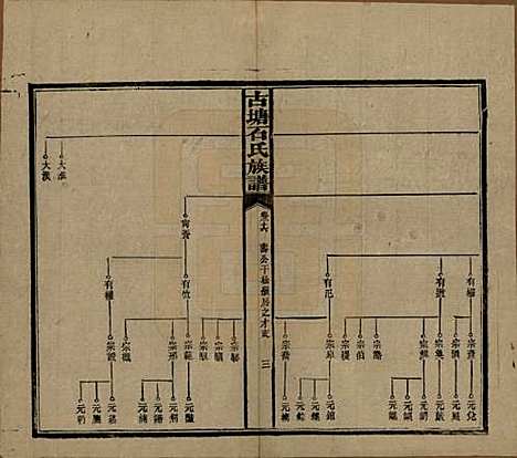 湖南[石姓] 古塘石氏族谱 — 民国20年（1931）_二十六.pdf