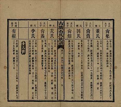 湖南[石姓] 古塘石氏族谱 — 民国20年（1931）_二十六.pdf