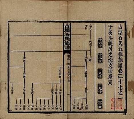 湖南[石姓] 古塘石氏族谱 — 民国20年（1931）_二十七.pdf