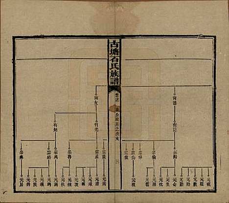 湖南[石姓] 古塘石氏族谱 — 民国20年（1931）_二十七.pdf