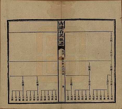 湖南[石姓] 古塘石氏族谱 — 民国20年（1931）_二十七.pdf