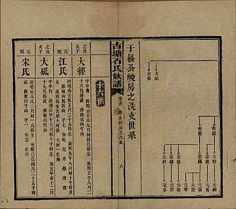 湖南[石姓] 古塘石氏族谱 — 民国20年（1931）_二十七.pdf