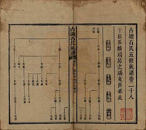 湖南[石姓] 古塘石氏族谱 — 民国20年（1931）_二十八.pdf