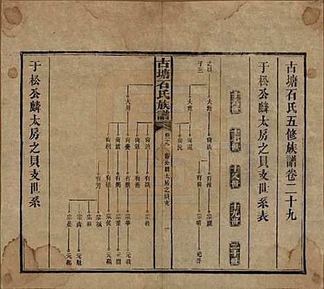 湖南[石姓] 古塘石氏族谱 — 民国20年（1931）_二十九.pdf