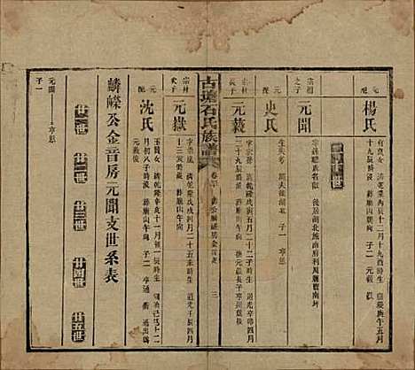 湖南[石姓] 古塘石氏族谱 — 民国20年（1931）_三十.pdf