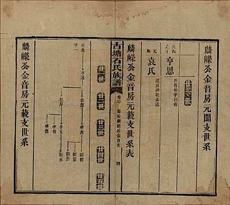 湖南[石姓] 古塘石氏族谱 — 民国20年（1931）_三十.pdf