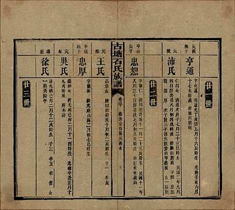 湖南[石姓] 古塘石氏族谱 — 民国20年（1931）_三十.pdf