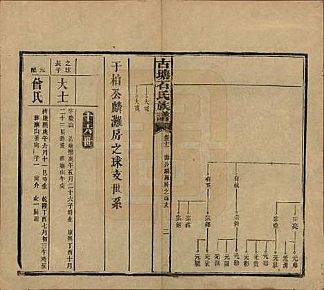 湖南[石姓] 古塘石氏族谱 — 民国20年（1931）_三十一.pdf