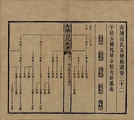 湖南[石姓] 古塘石氏族谱 — 民国20年（1931）_三十二.pdf