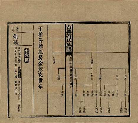 湖南[石姓] 古塘石氏族谱 — 民国20年（1931）_三十二.pdf