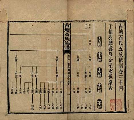 湖南[石姓] 古塘石氏族谱 — 民国20年（1931）_三十四.pdf